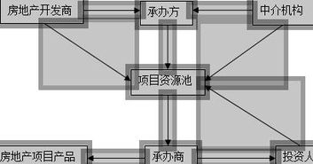 bt项目的特点有哪些?