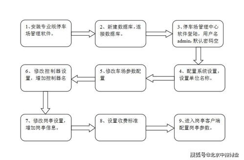 停车场系统十大品牌有哪些 (河源停车场管理软件系统品牌)