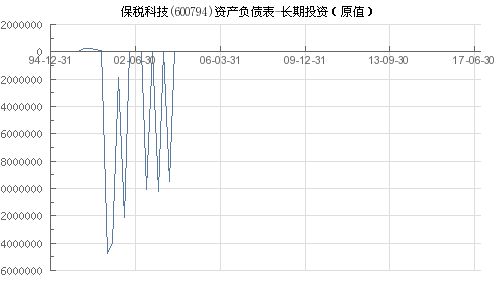 保税科技股票可长期投资吗