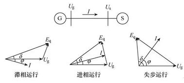 发电机失磁保护定子侧判据比较分析