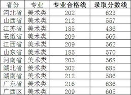 武汉理工大学什么档次(武汉理工录取线)