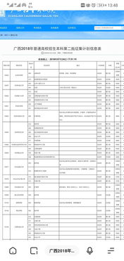 本科补录会低于本科线吗，三本补录是怎么回事