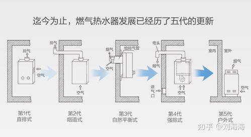 热水器强排式和平衡式有什么区别