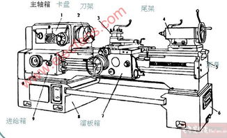 C6140A型车床在正常工作中安全离合器自行打滑,其原因是什么解决方法是什么