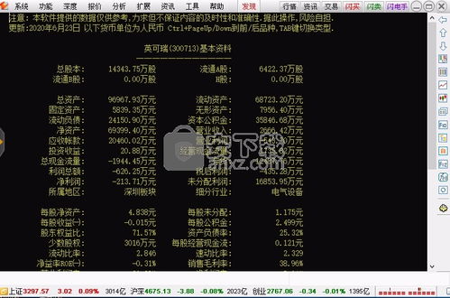 通达信金融软件