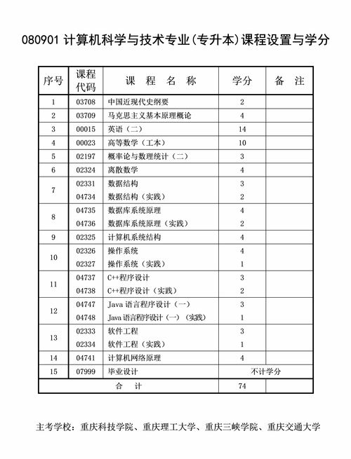 2022福建自考本科专业(图2)