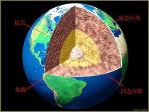 地球的地核是否偏离地心,是不是地核的中心就是地心 