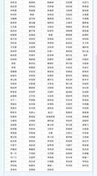 南阳市直宛城区卧龙区小学新生名单来了