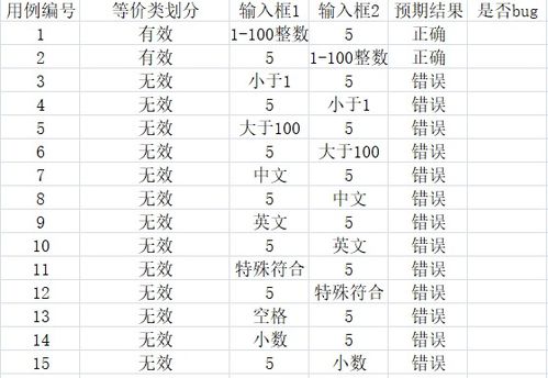 测试用例的编写方法