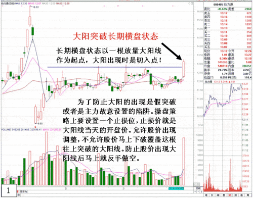 股票操作真的可以追涨杀跌么 读完此文真的受教了