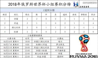 世界杯小组赛排名（世界杯小组赛积分排名） 第1张