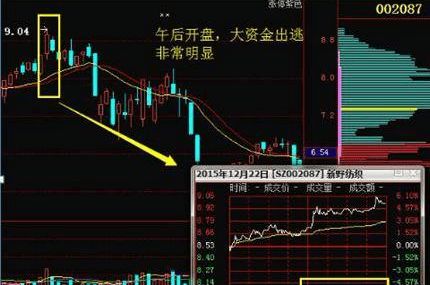 庄家锁筹啥意思，咋么锁筹，庄家的操作方法是啥