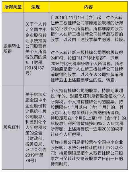 上交所的股票和深交所的股票有什么区别？哪一个好？