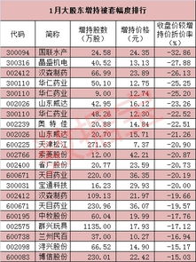 大股东增持被套了，怎么还不继续增持