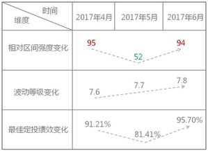 如何去选择定投？