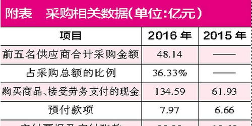 胜利精密卖 子 求生 财务危机和管理问题有待解决