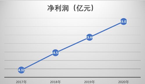 花园生物股票2021年什么时候解禁