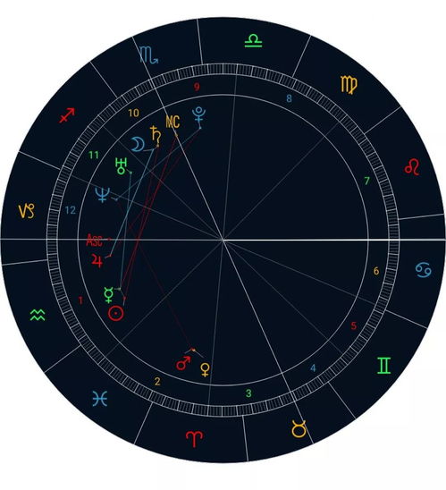 情侣关系整体分析 