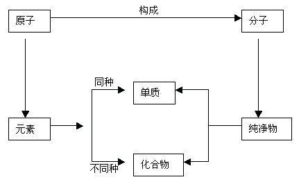 怎么写论文提纲范文