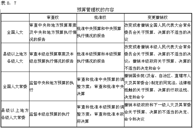 会计法律制度针对企业会计监督如果不到位，应承担什么责任？