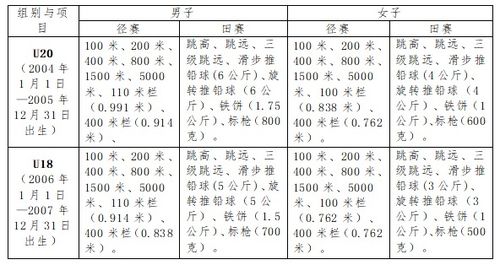 大通区田径比赛规则表,大通区田径比赛规则表图片