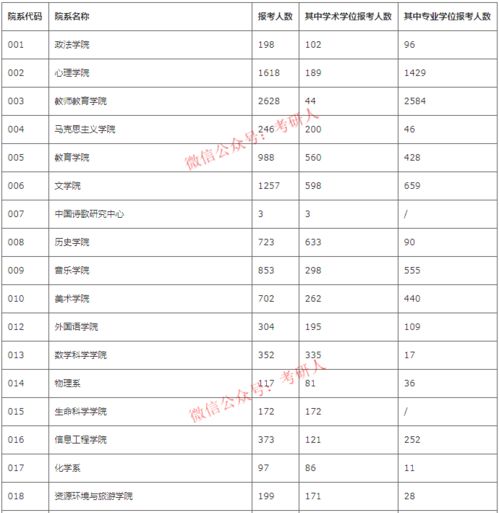 均创历史新高 10余所高校公布21报考人数,最高2.6万 400万人考研稳了