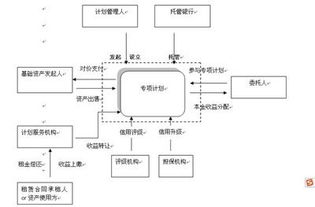 集合资产管理计划的区别