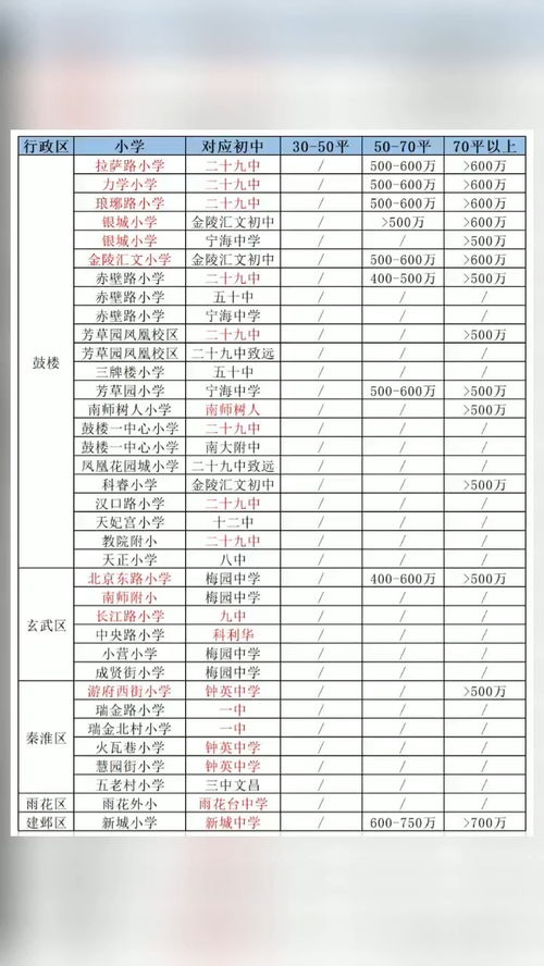 江苏省所有大学排名一览表