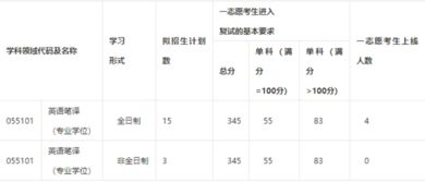 沈阳建筑大学会计专业怎么样 沈阳建筑大学2021年录取分数线