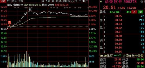 000725后期如何操作，今天刚买入！！！