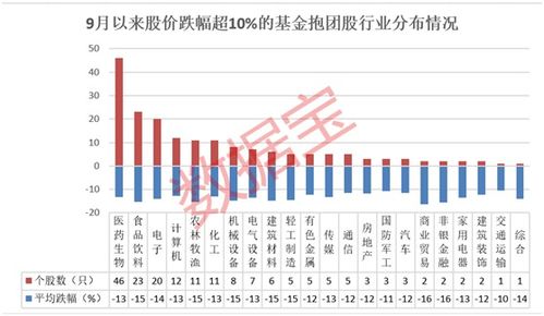 怎么样能网上交易抛售基金