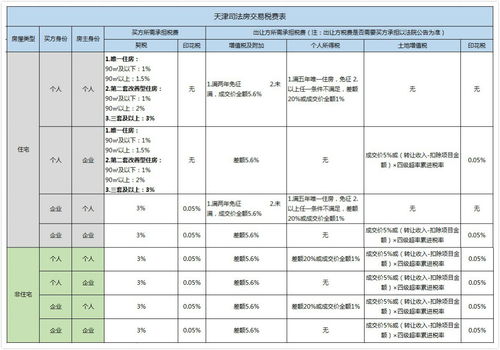 二手房税率是多少？