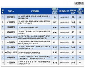 5万元投资，每天收益9元，请问这是多少回报率，怎么算的呢？另外一年是多少利息呢?