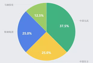 资产管理公司可以投资股权么？