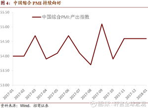 求！分析影响我国股票市场2022下半年走势的原因，并从基本面和技术层面预测上证指数未来趋势