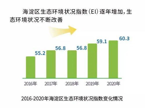 生态质量评价中各归一化系数怎么算，如植被丰度指数的归一化系数