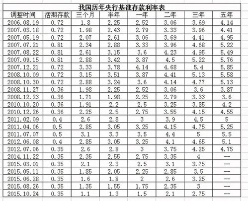 今天起 银行大额存款利率下降,储户怎么办 股市会涨吗 