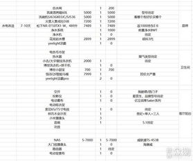 了解装修顺序再买 80件家装建材清单归类