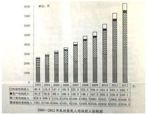 一个月5000纯收入，请给个最好的理财方法谢谢