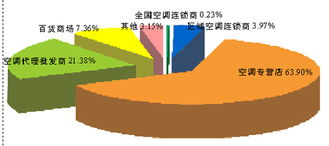 中国国内有哪几家啤酒公司是上市公司?如题 谢谢了