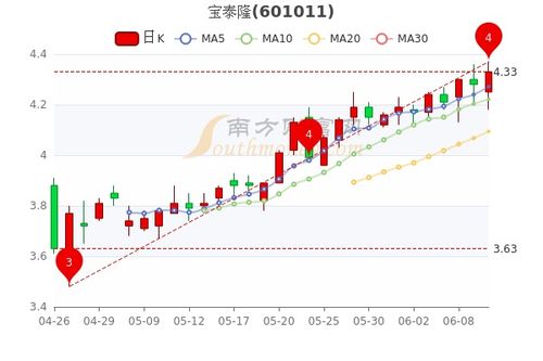 一天收盘之后的五分钟涨跌是怎么算出来的，指最后那个五分钟，还是哪个五分钟，或者市怎样的一个平均数？