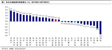 下周,北京板块的股票,会有好的涨幅么?