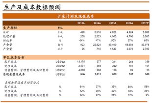 四川黄金在7月26日贵金属龙头股排名前十，涨幅超过5%