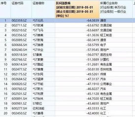 为什么涨幅超过7%不上龙虎榜