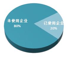 请问美亚光电这个单位怎么样啊？