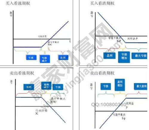 重大价外看跌期权是什么意思？