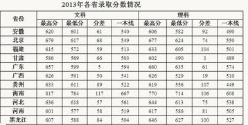 黑龙江考生排名350名能进中国政法大学么 