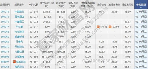 线上申购新股与线下申购新股有什么区别