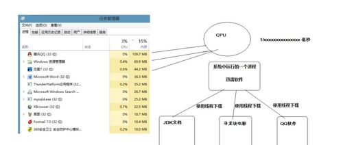 42 JAVA多线程