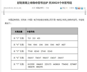 如何查询新股配号情况?如果配号或中签情况有疑问，应怎么办？